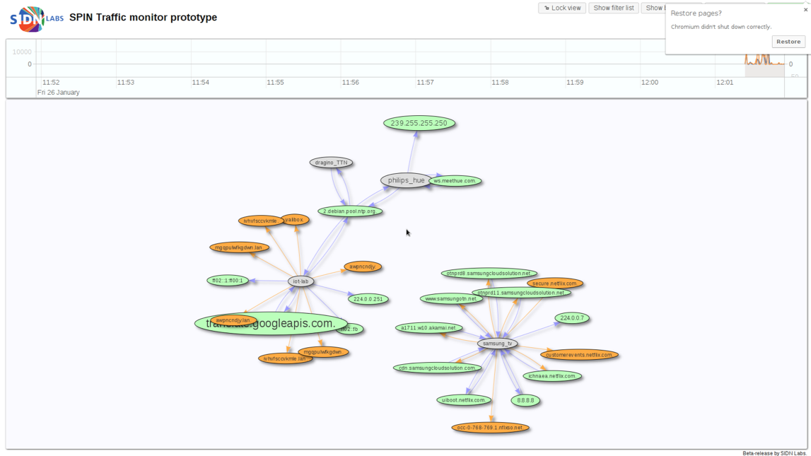 spinwebgui